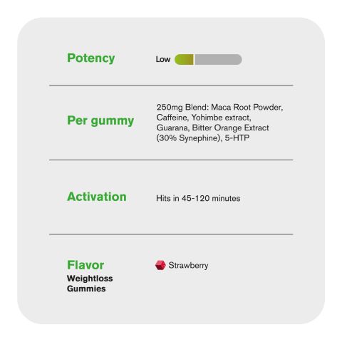 Weightloss Gummies - Strawberry - Thumbnail 5