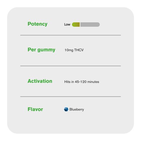 10mg THCV Gummies – Blueberry – Chill Extreme - Thumbnail 7