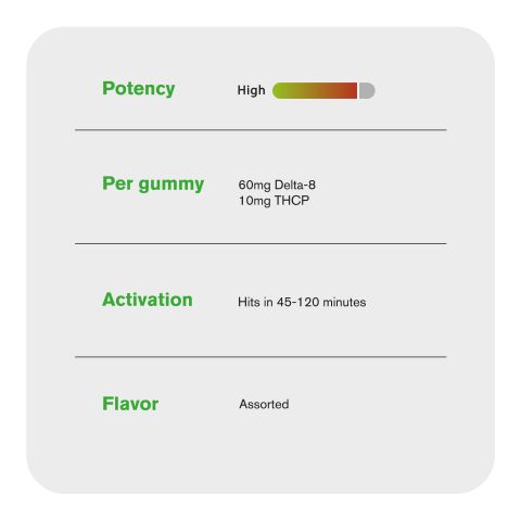 70mg D8 & THCP Gummies – Mixed Fruits – Chill Extreme - Thumbnail 7