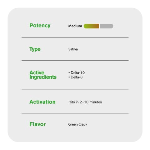 1000mg D10, D8 Vape Pen - Green Crack - Sativa - 1ml - Hyper - Thumbnail 5