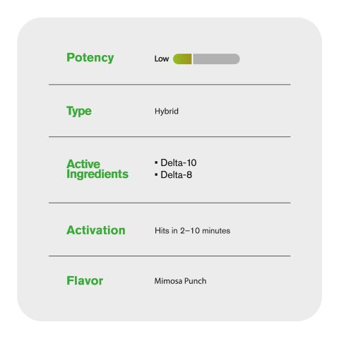 1000mg D10, D8 Vape Cart - Mimosa Punch - Hybrid - 1ml - Hyper - Thumbnail 5