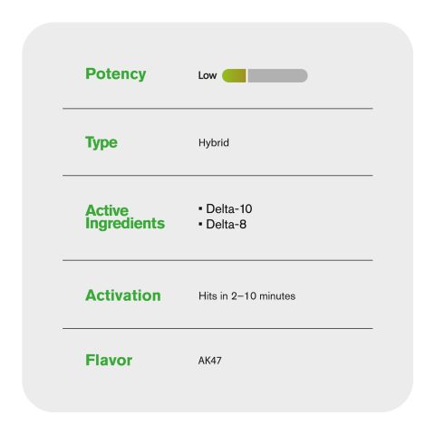 1000mg D10, D8 Vape Cart - AK47 - Hybrid - 1ml - Hyper - Thumbnail 5