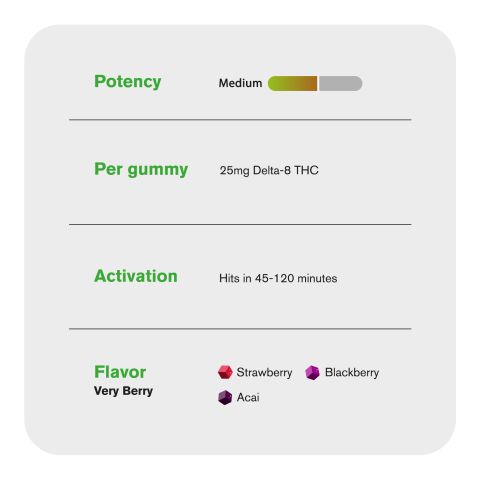 25mg Delta 8 Gummies - Very Berry - 10X - Thumbnail 5