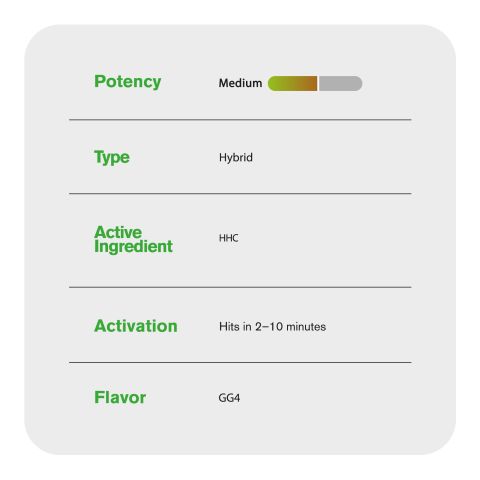 1000mg HHC Vape Cart - GG4 - Hybrid - 1ml - Artisan - Thumbnail 5