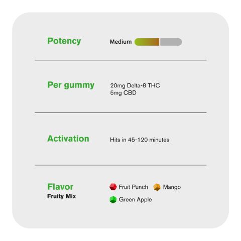 25mg CBD, D8 Gummies - Fruity Mix - 10X - Thumbnail 5
