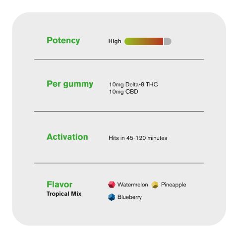 50mg Delta 8 Gummies - Tropical Mix - 10X - Thumbnail 5