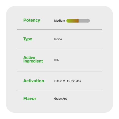 1000mg HHC Vape Cart - Grape Ape - Indica - 1ml - Fresh - Thumbnail 5