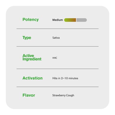 1000mg HHC Vape Cart - Strawberry Cough - Sativa - 1ml - Fresh - Thumbnail 5
