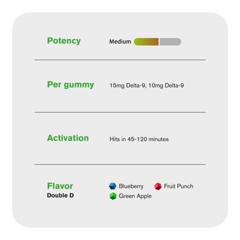 Double D Blend - 25mg Gummies - D8, D9 - Chill Extreme - Thumbnail 5