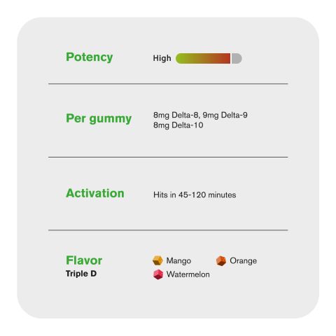 25mg Triple D Blend - D8, D9, D10 - Chill Extreme - Thumbnail 5