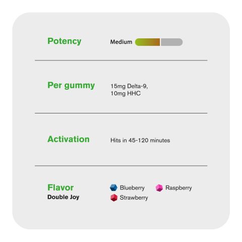 Double Joy Blend - 25mg Gummies - D9, HHC - Chill Extreme - Thumbnail 5