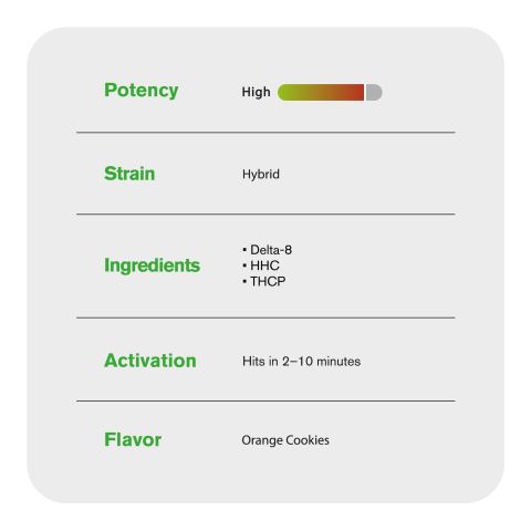 1000mg THCP, D8, HHC Vape Pen - Orange Cookies - Hybrid - 1ml - Fresh - Thumbnail 5