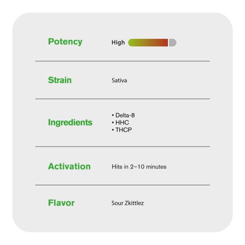 1000mg THCP, D8, HHC Vape Pen - Sour Skittlez - Sativa - 1ml - Fresh - Thumbnail 5