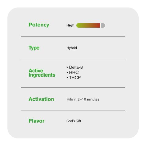 1000mg THCP, D8, HHC Vape Cart - God's Gift - Hybrid - 1ml - Fresh - Thumbnail 5