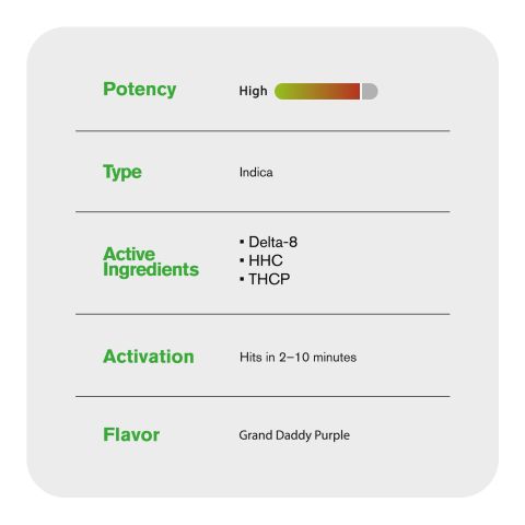 1000mg THCP, D8, HHC Vape Cart - Grand Daddy Purp - Indica - 1ml - Fresh - Thumbnail 5