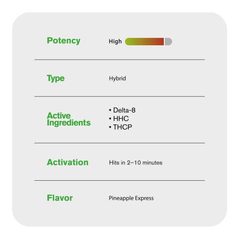 1000mg THCP, D8, HHC Vape Cart - Pineapple Express - Hybrid - 1ml - Fresh - Thumbnail 5