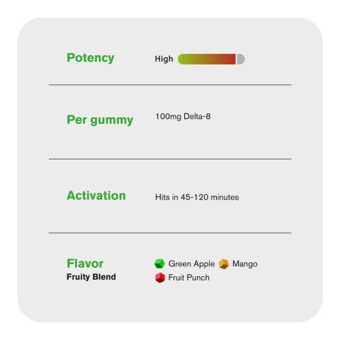 100mg Delta 8 Gummies - Fruity Blend - Chill Extreme - Thumbnail 5