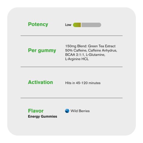 150mg Energy Boost Supplement - Original - Energy Gummies - Thumbnail 5