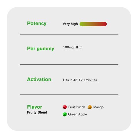 100mg HHC Gummies - Fruity Blend - Fresh - Thumbnail 5