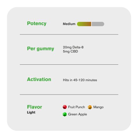 25mg CBD, D8 Gummies - Fruity Mix - Chill Plus - Thumbnail 5