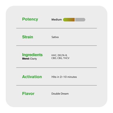Clarity Blend - 2000mg Vape Pen - Sativa - 2ml - Blends by Fresh - Thumbnail 5