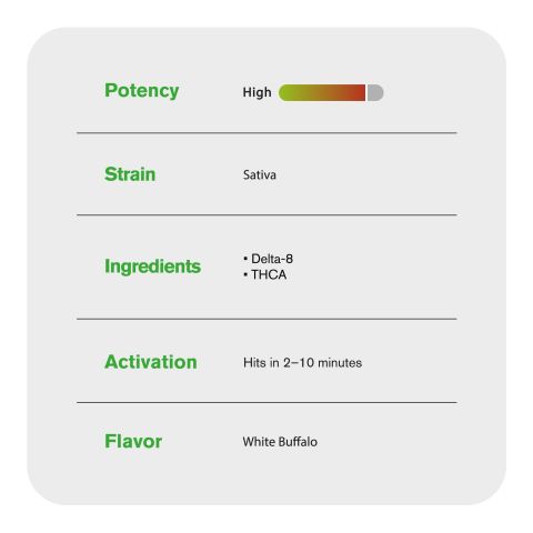 2000mg THCA, D8 Vape Pen - White Buffalo - Sativa - 2ml - Fresh - Thumbnail 5