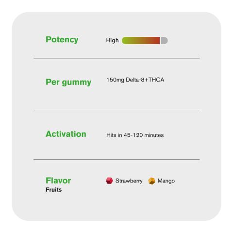 150mg THCA, D8 Gummies - Fruits - Fresh - Thumbnail 5