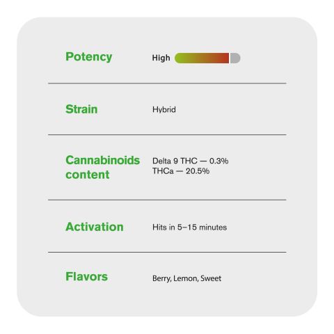 1.5g Blue Dream King Size Pre-Roll - Hybrid - THCA - 1 Joint - Thumbnail 7