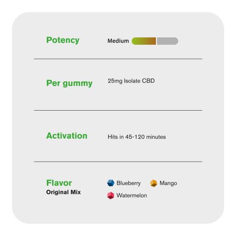 25mg CBD Isolate Gummies - Original Mix - Chill - Thumbnail 5