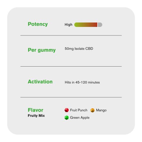 50mg CBD & CBD Isolate Gummies - Fruity Mix - Chill - Thumbnail 5