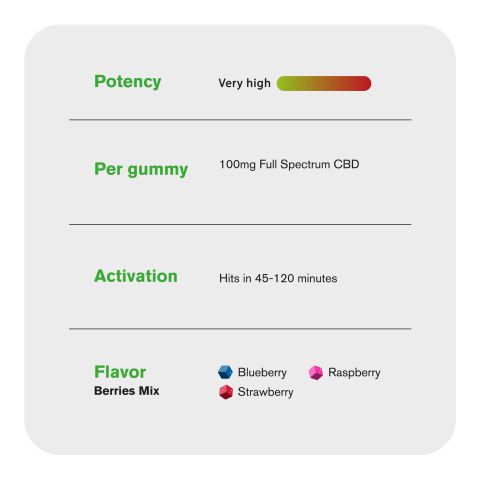 100mg Full Spectrum CBD Gummies - Berries Mix - Chill - Thumbnail 5