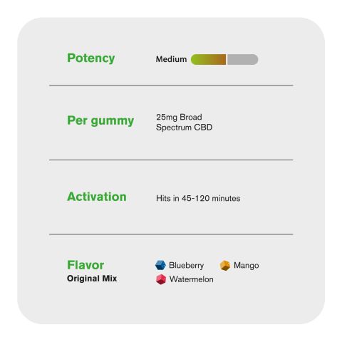 25mg Broad Spectrum CBD Gummies - Original Mix - Chill - Thumbnail 5