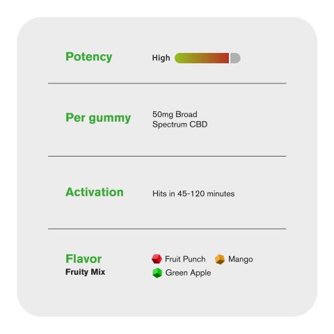 50mg Broad Spectrum CBD Gummies - Fruity Mix - Chill - Thumbnail 5