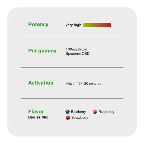 100mg Broad Spectrum CBD Gummies - Berries Mix - Chill - Thumbnail 5