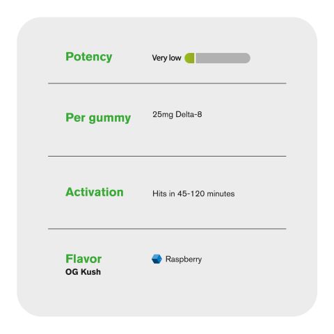 25mg D8 + Live Resin Gummies - OG Kush - Chill Extreme - Thumbnail 5