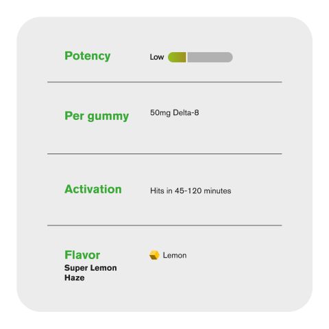 50mg D8 + Live Resin Gummies - Super Lemon Haze - Chill Extreme - Thumbnail 5