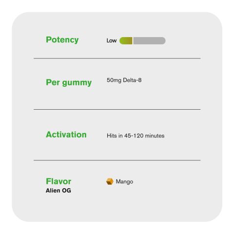 50mg D8 + Live Resin Gummies - Alien OG - Chill Extreme - Thumbnail 5