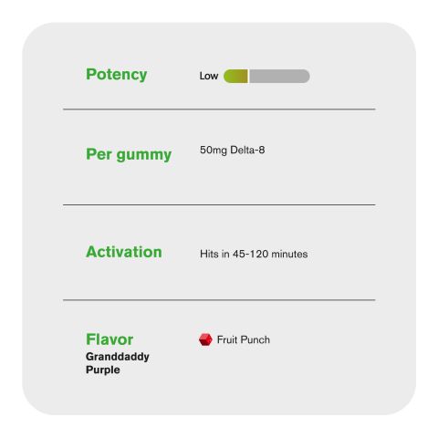 50mg D8 + Live Resin Gummies - Granddaddy Purple - Chill Extreme - Thumbnail 5