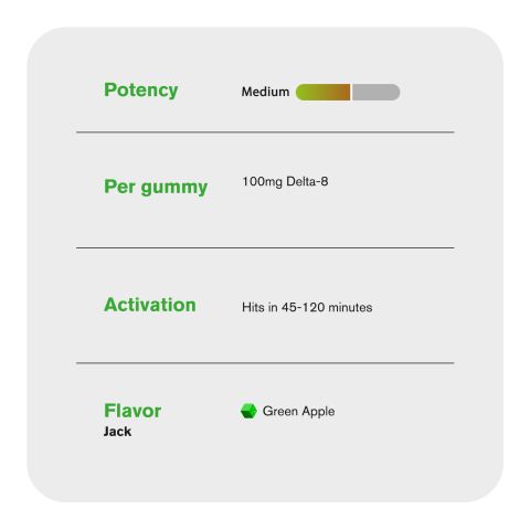 100mg D8 + Live Resin Gummies - Jack Herer - Chill Extreme - Thumbnail 5