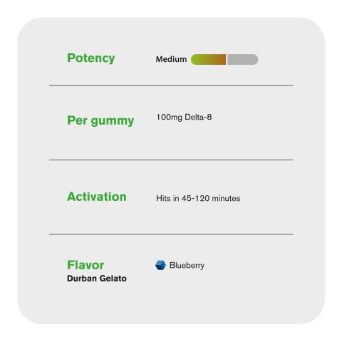 100mg D8 + Live Resin Gummies - Durban Gelato - Chill Extreme - Thumbnail 5