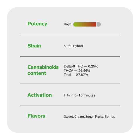 Cereal Milk Flower - Hybrid - THCA - Thumbnail 5