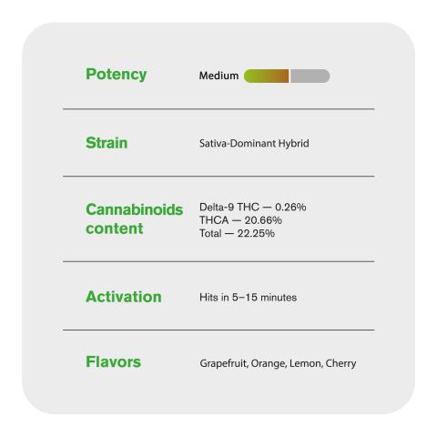 Limoncello Runtz Flower – Sativa – THCA - Thumbnail 5