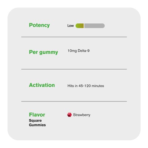 10mg Delta 9 Gummies - Strawberry - Chill Plus - Thumbnail 5