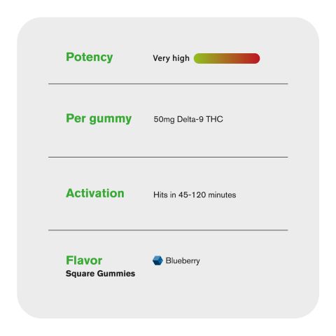 50mg Delta 9 Gummies - Blueberry - Chill Plus - Thumbnail 5