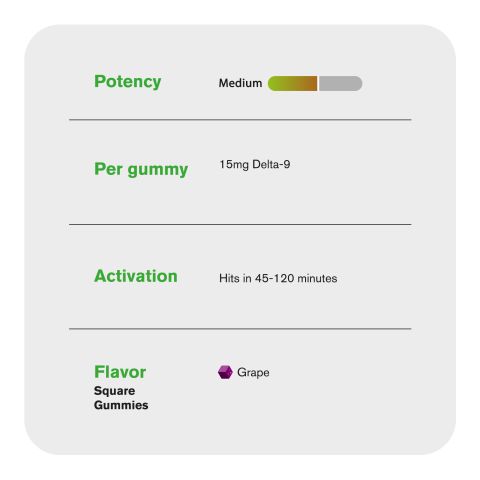 15mg Delta 9 Gummies - Grape - Chill Plus - Thumbnail 5