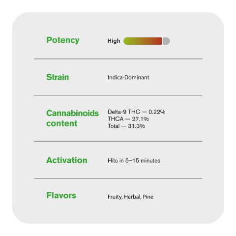 Rebel Runtz Flower – Indica – THCA - Thumbnail 5