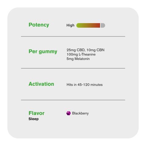 140mg Full Spectrum CBD, CBN, Melatonin, L-Theanine Gummies - Blackberry - Chill - Thumbnail 5