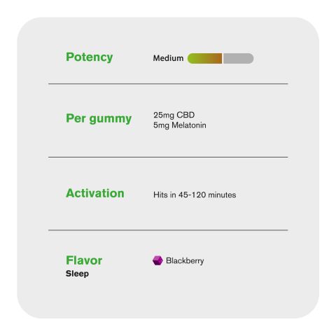 30mg Sleep Gummies - Broad Spectrum CBD & Melatonin - Blackberry - Chill - Thumbnail 5