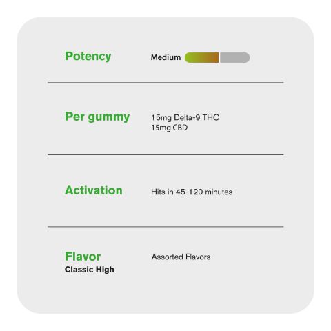30mg Classic High Gummies - D9 & CBD - Assorted - D9 THC - Thumbnail 5