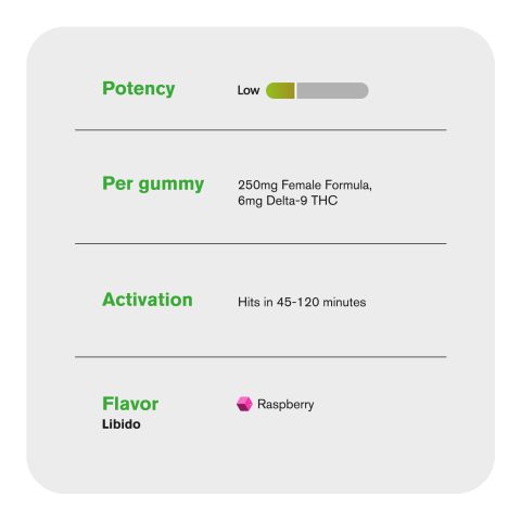 6mg Female Libido Blend Gummies - Delta 9 - Raspberry - D9 THC - Thumbnail 5